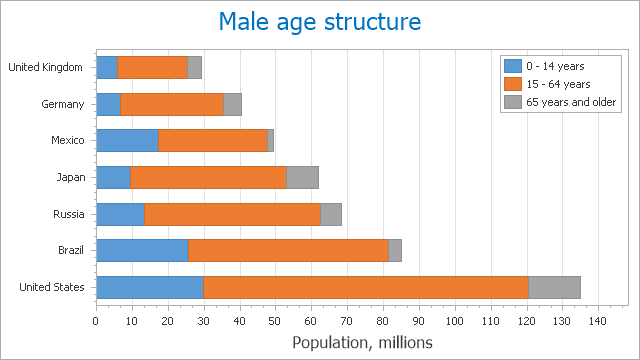 Charts_Main