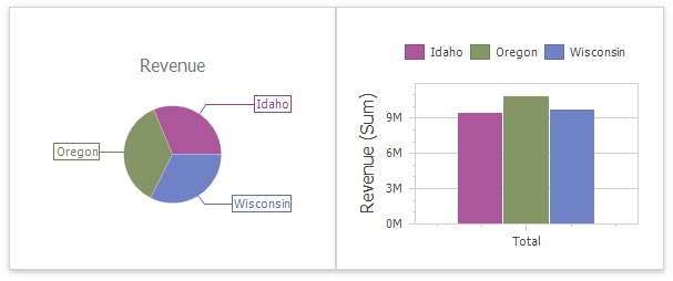 wdd-coloring-global-scheme