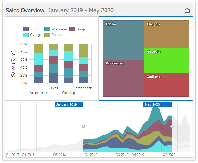 win-coloring-treemap-local-color-scheme-custom-color