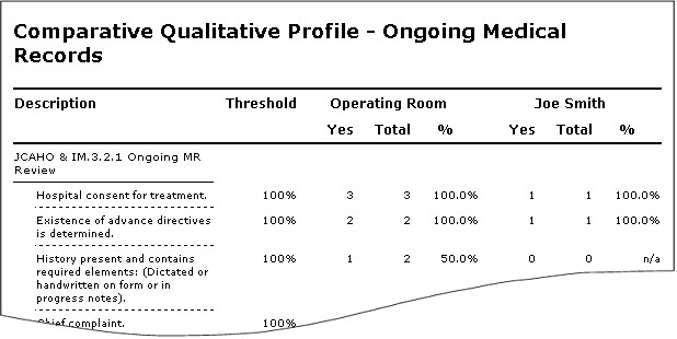 Report - Comparative Qualitative Profile