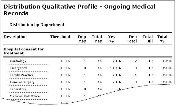 Report - Distribution Qualitative Profile