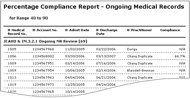 Report - Percentage Compliance