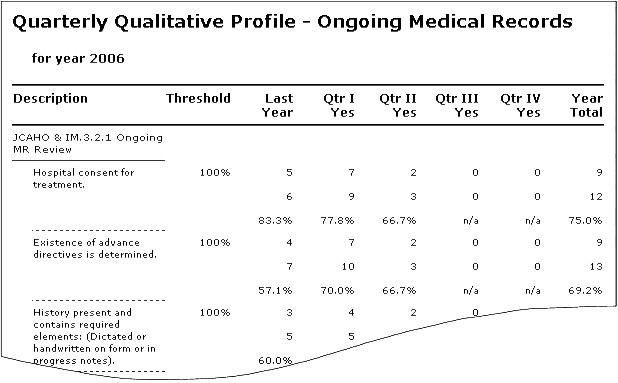 Report - Quarterly Qualitative Profile