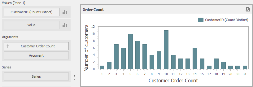 Aggr_Example4_CustomerOrderCount_Result